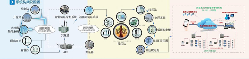 智慧能源平臺(tái)